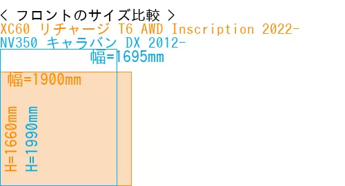 #XC60 リチャージ T6 AWD Inscription 2022- + NV350 キャラバン DX 2012-